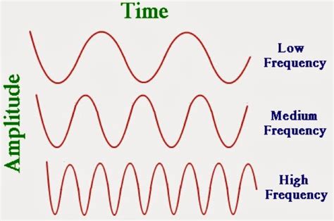 Adam Sullivan Music Theory Blog: Music Theory 101 #1: The Basics of Sound