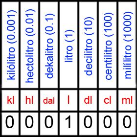 fenix 2013: química fácil conversiones.