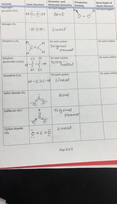 Lewis Structure For H2o2 Molecular Geometry