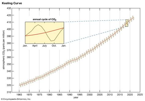 Carbon - Allotropes, Structure, Bonding | Britannica