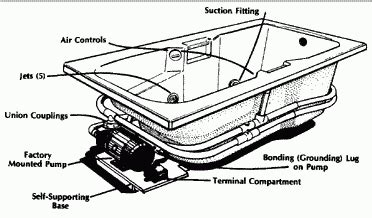 Jacuzzi Flow Switch Wiring Diagram