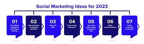 Social Marketing Ideas for 2023 | Neu Entity