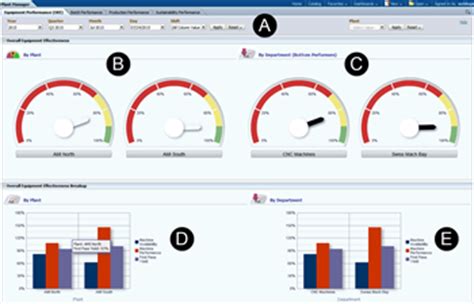 Oee Dashboard Excel Template - prntbl.concejomunicipaldechinu.gov.co