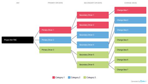 Life QI: the central hub for Quality Improvement projects - Quality Improvement - East London ...