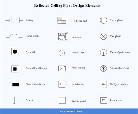 RCP Electrical Symbols | Electrical symbols, Ceiling plan, Floor plan symbols