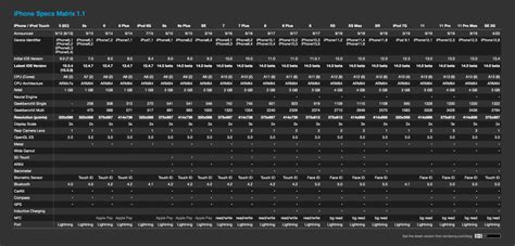 iOS Support Matrix | dorianroy.com­­/blog