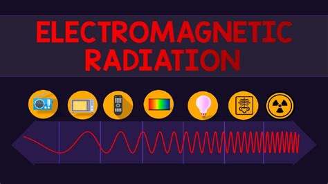 Electromagnetic Energy Pictures