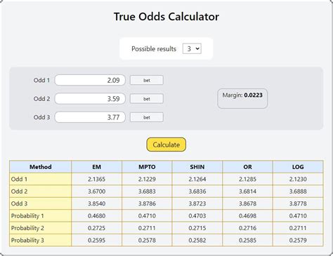 True Odds Calculator And 2 Ways To Use It - Value Betting Blog