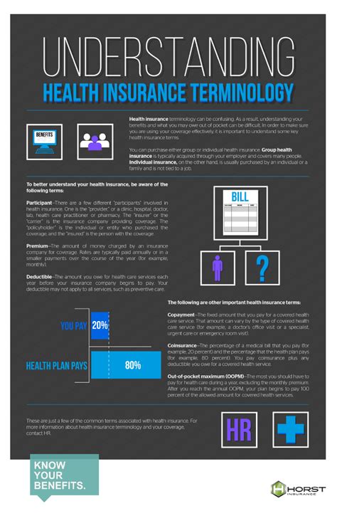 Understanding Health Insurance Terminology: Infographic | - Horst Insurance– Horst Insurance