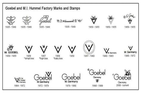 How To Identify Authentic Antique Hummel Figurines