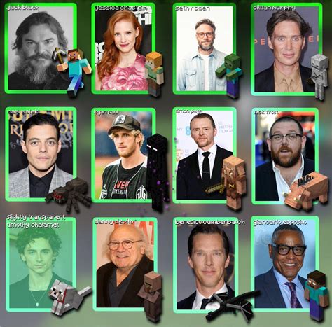 This is the full cast for the Minecraft movie that just leaked : r/MinecraftMemes