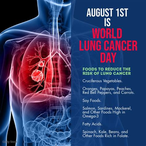 Copy of Lung Cancer day | PosterMyWall