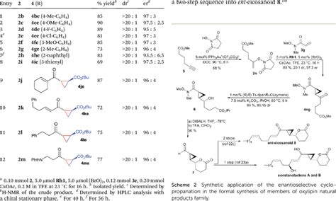 Variations of the N-enoxysuccinimide partner a | Download Table