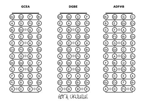 UKULELE CHORD CHART and FRETBOARD PAGE