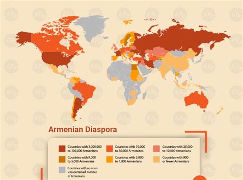 Armenian diaspora: Century-long grandiose delusion revisited