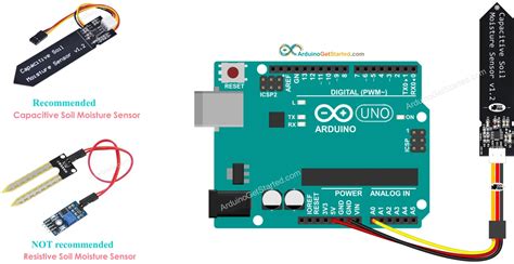 In-Depth: How Soil Moisture Sensor Works And Interface It, 55% OFF