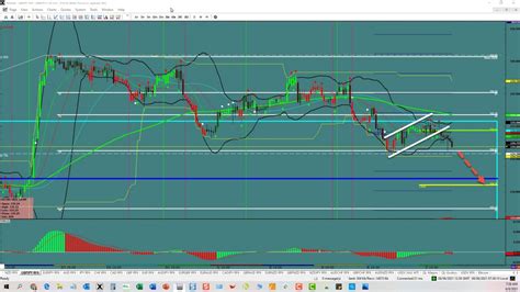 GBP/JPY: Bear Flag Breakout | Investing.com