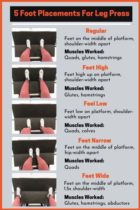 Leg Press Foot Placements: 5 Stances Explained | PowerliftingTechnique.com