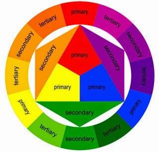 KOMPOSISI WARNA | Perpustakaan Maya