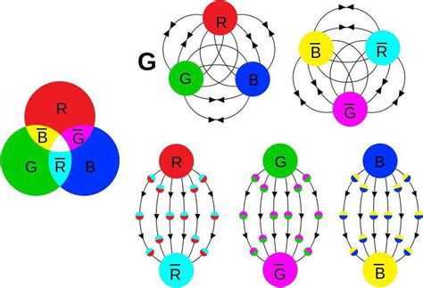 Why Are There Only 8 Gluons?