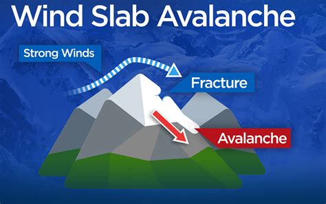 Avalanches in Canada: A look at the types, sizes and safety tips | Globalnews.ca