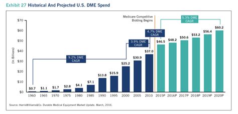 Aging U.S. Population to Drive Home Healthcare Market Growth