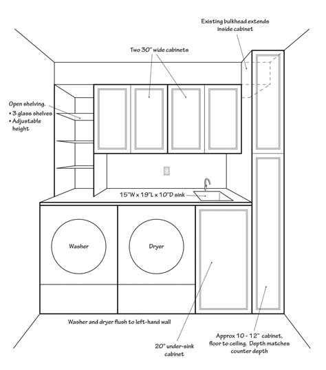 Small Laundry Room Floor Plans - floorplans.click