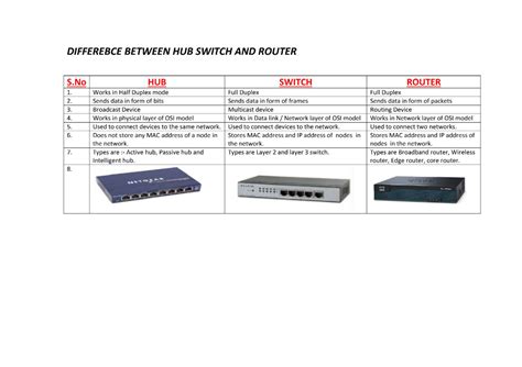 Difference Between Hub and Switch - KatelynnewtRay