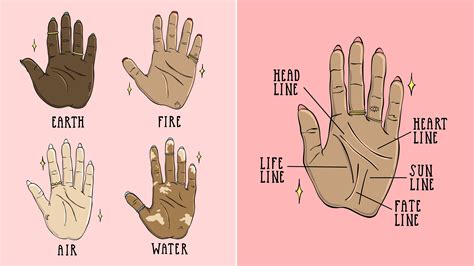 Palm Reading for Beginners: A Guide to Reading Palm Lines | Allure