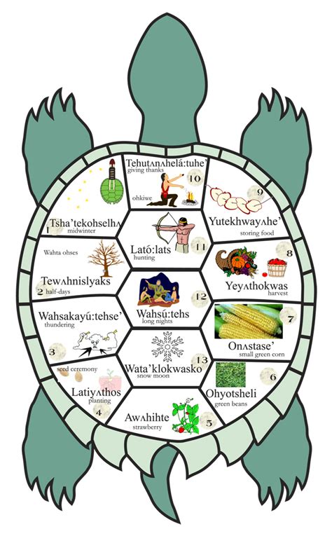 indigenous moon calendar 2021 - monitoring.solarquest.in