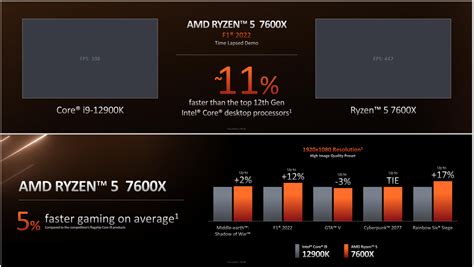 AMD Ryzen 7000 CPUs: 5 key things you need to know | PCWorld