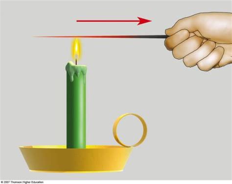 What is heat conduction?