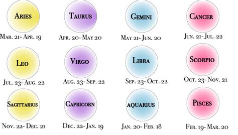 While it may not be scientific, astrology still helps students navigate life – The Southerner