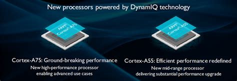 ARM Cortex-A55: 从端到云实现高效能 - 中文社区博客 - 中文社区 - Arm Community