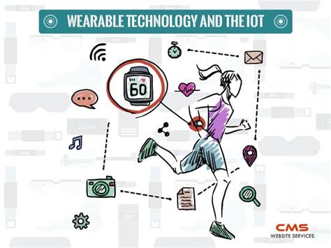 Wearable Technology and the IoT