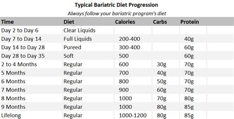 Average Weight Loss After Bariatric Sleeve Surgery