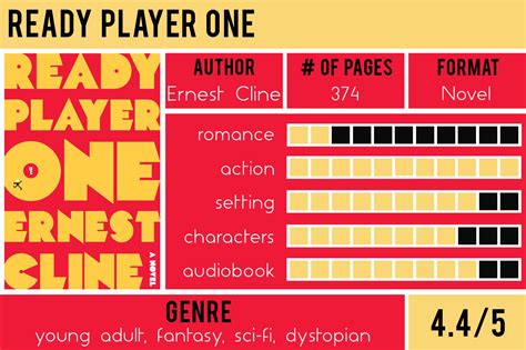 Delicious Reads: Book Review for "Ready Player One" (by Ernest Cline)