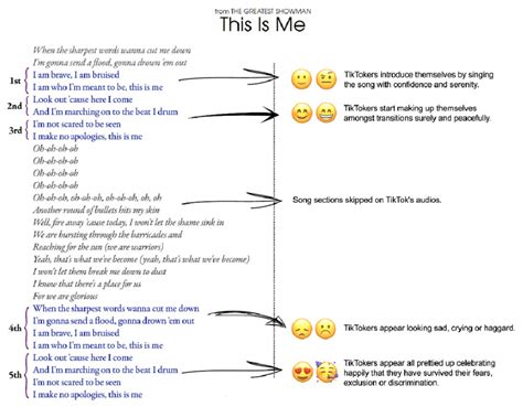 Comparing the original "This Is Me" lyrics and the audio's TikTok ...