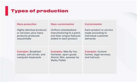 Ultimate Guide to Improving Your Supply Chain Process