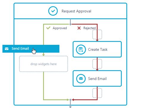 SharePoint Workflow Services - Track, Optimize and streamline - Veelead