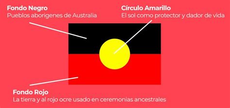 Todo sobre la bandera de Australia | Significado e historia