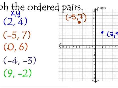 Graphing Ordered Pairs - YouTube