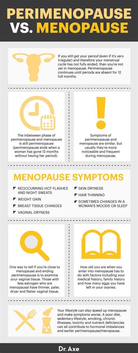 Perimenopause Symptoms, Treatments and Remedies - Dr. Axe