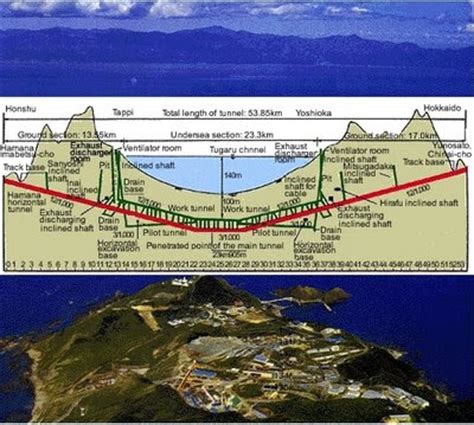 Architectural Guidance: Seikan Tunnel (Seikan Tonneru)