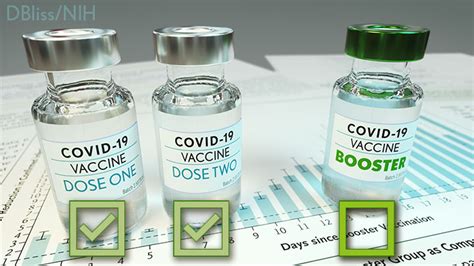 The Latest on COVID-19 Boosters – NIH Director's Blog