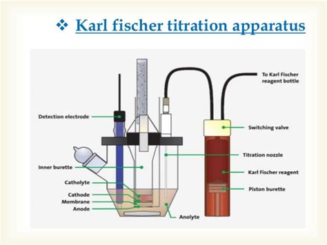 Karl Fischer titration,principle,apparatus, titration types,Endpoint