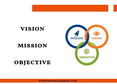 Vision, Mission and Objective - Notes Learning