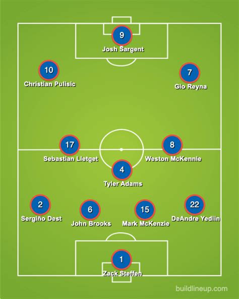 USMNT Potential Starting 11 For September World Cup Qualifiers