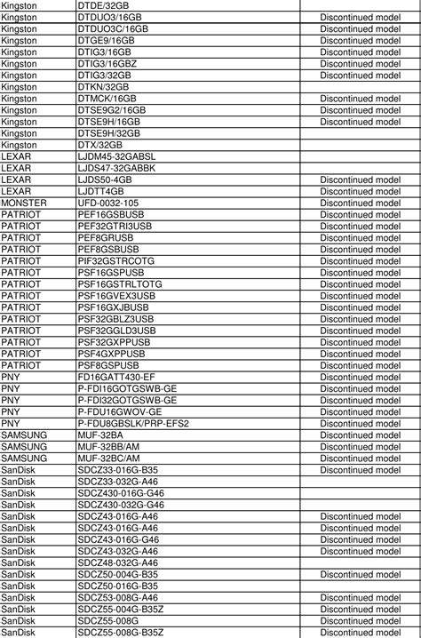 Yamaha Compatible Device List For CP4/CP40 STAGE DE En CP440