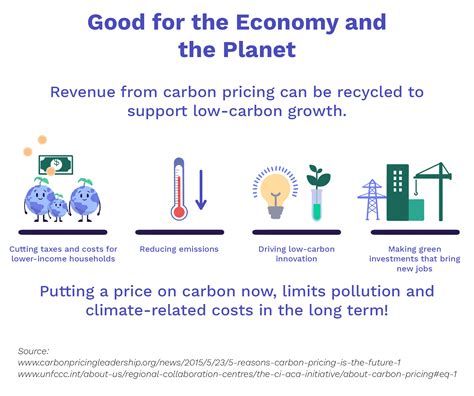 Carbon Pricing: Emissions Trading Systems and a Tax on Carbon | ClimateScience